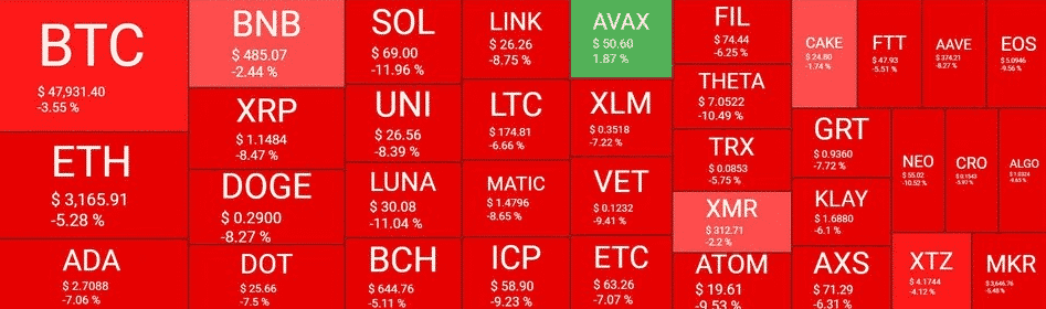 crypto market