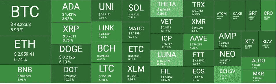 crypto market cap