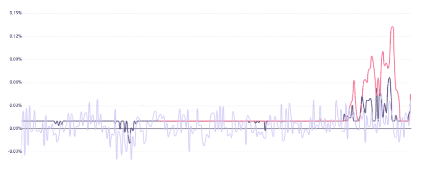 eos futures