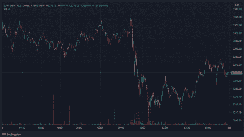 ethusd