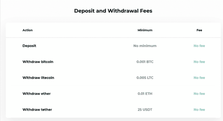 evolve markets deposits