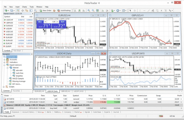 evolve markets, trading platform