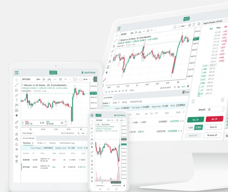 evolve markets, stocks, forex