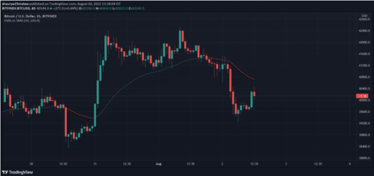 btcusd