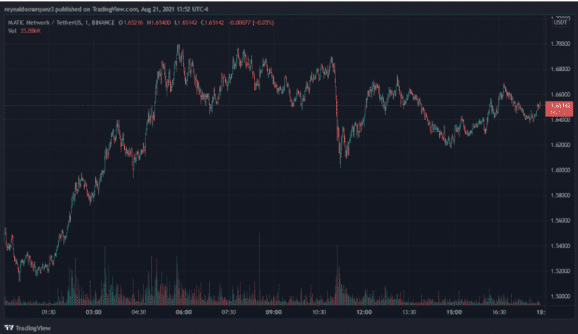 maticUSDt