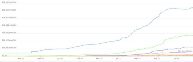 market cap usdc