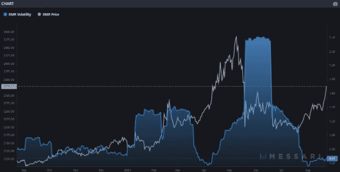 monero volatility