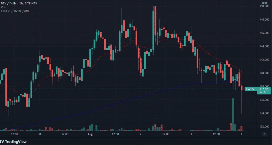 bsv price