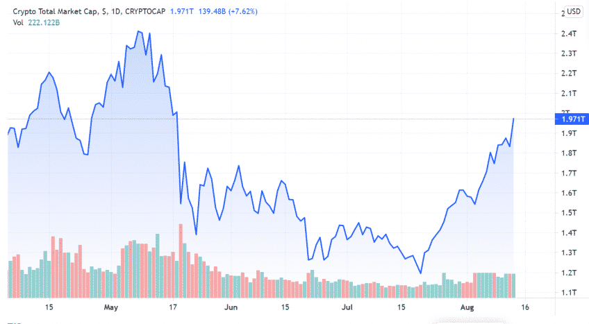 total market cap