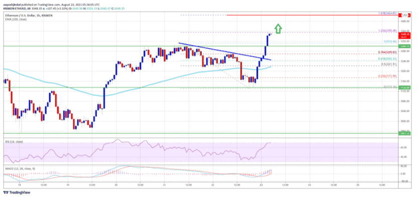 ethusd