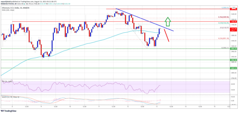 ethusd