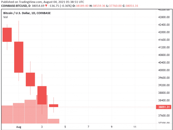 btc downfall