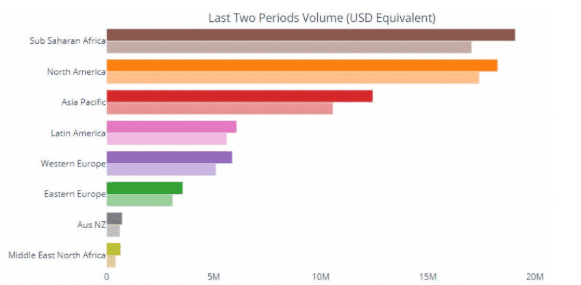 p2p volume