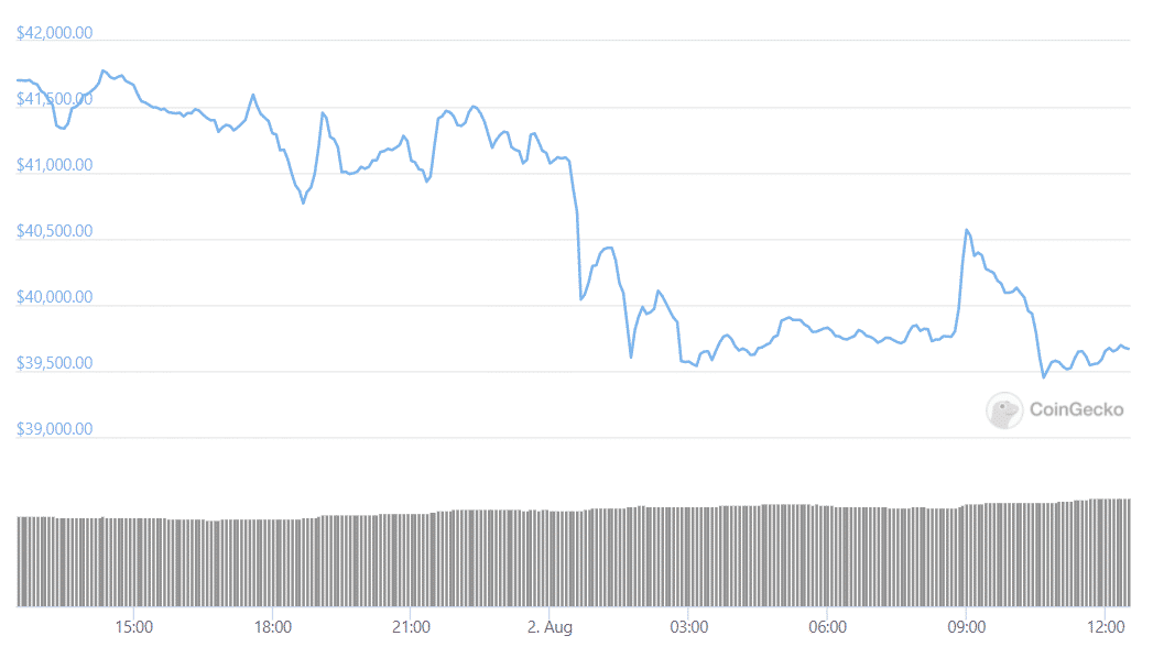 btc daily