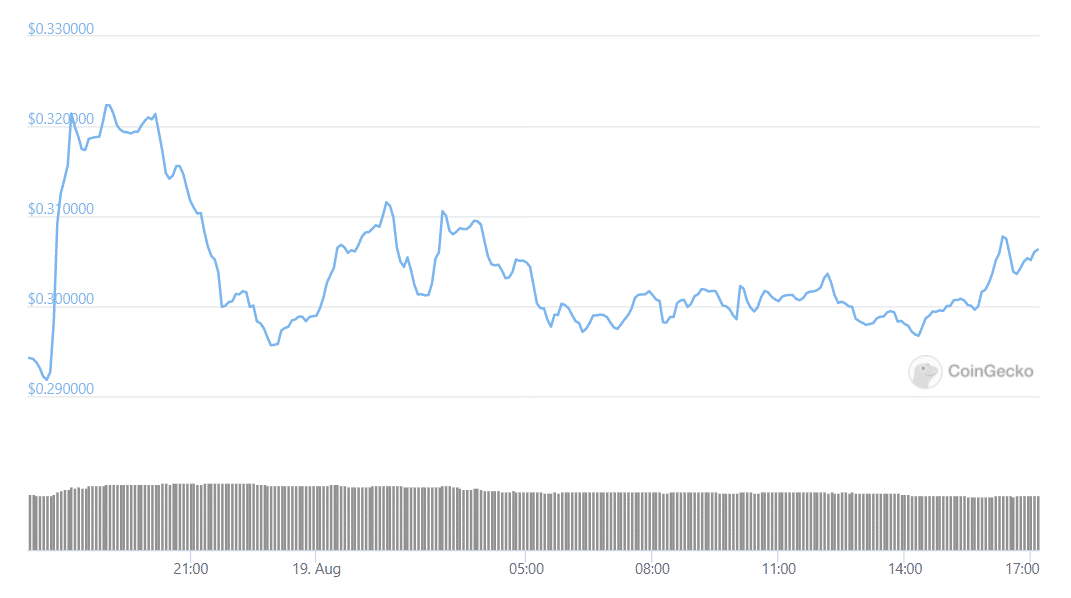 doge daily