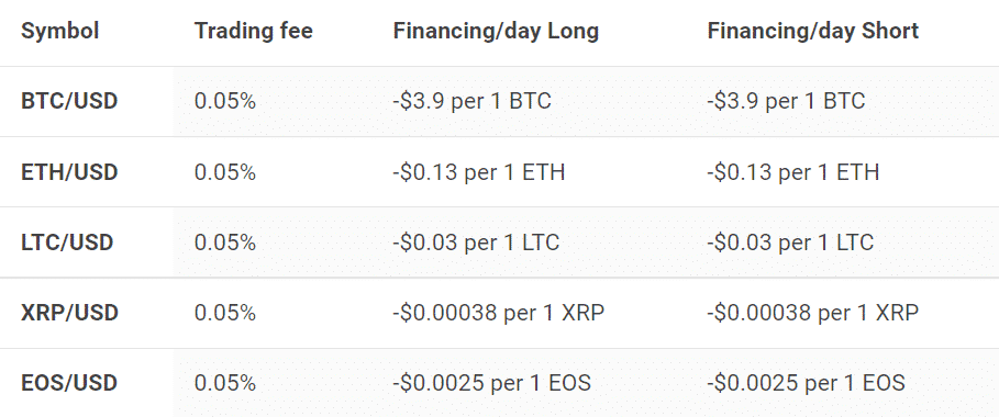 primexbt fees