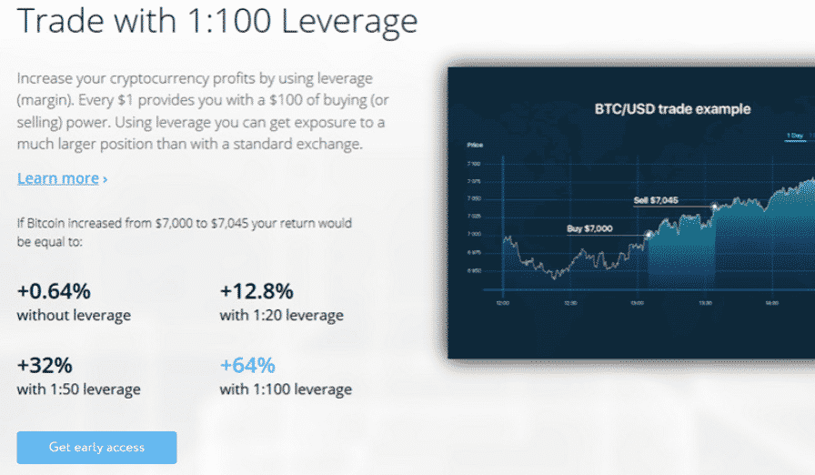 primexbt leverage