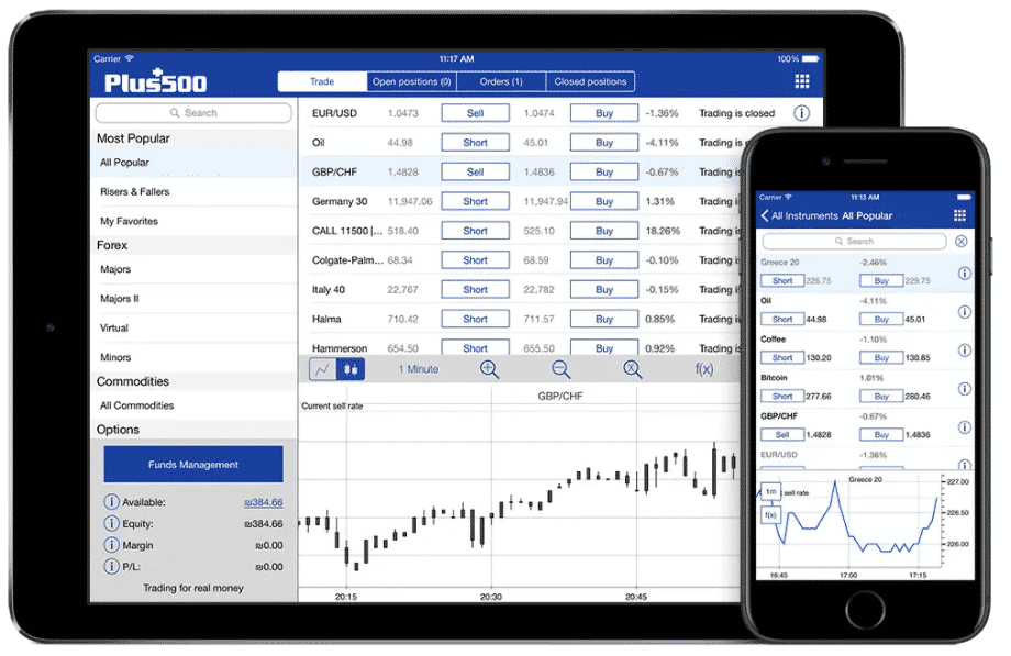 plus500, trader, platform, exchange