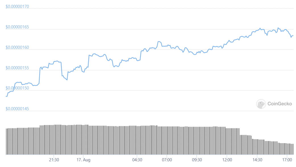 safemoon daily