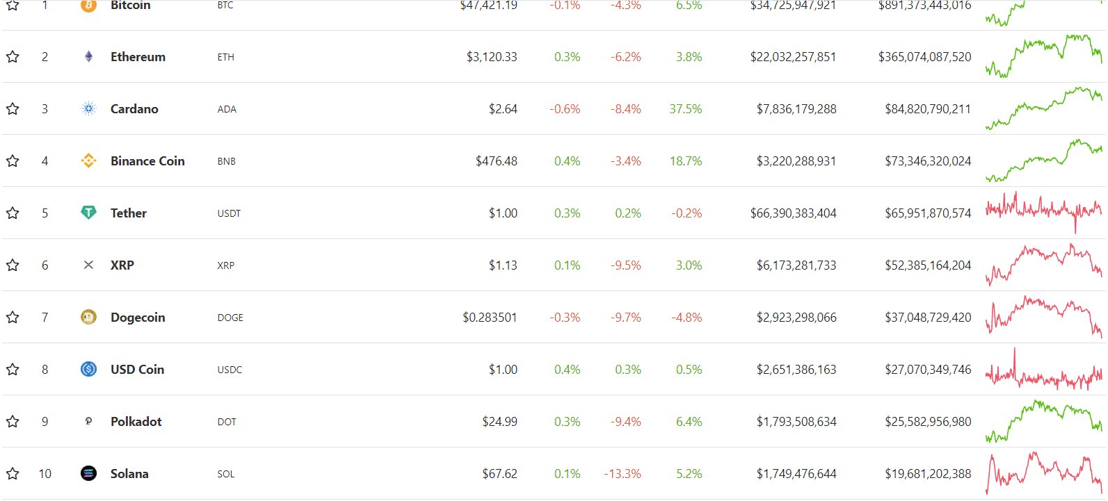 top 10 cryptos