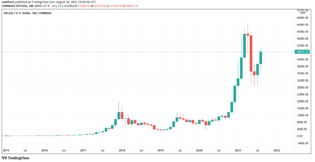 btc price