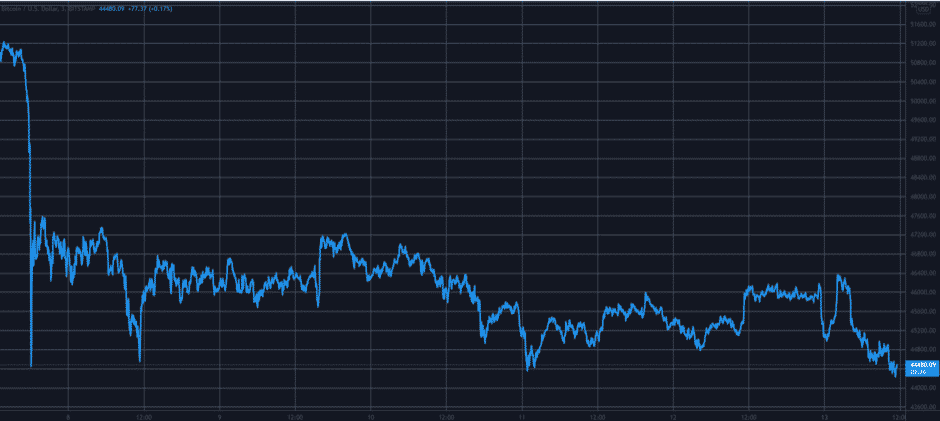 btcusd