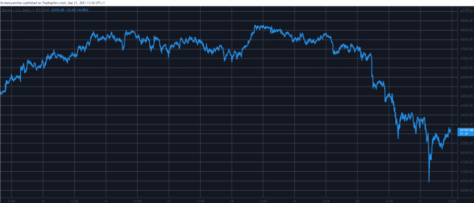 BTCUSD