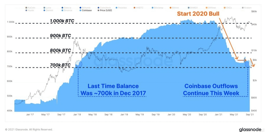 bitcoin balance