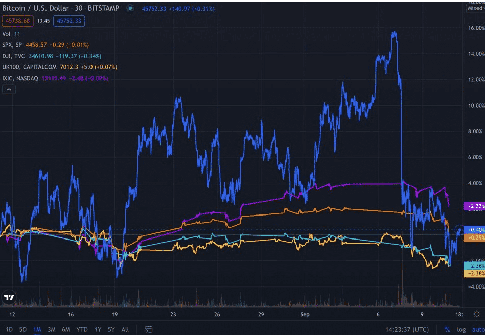 tradingview