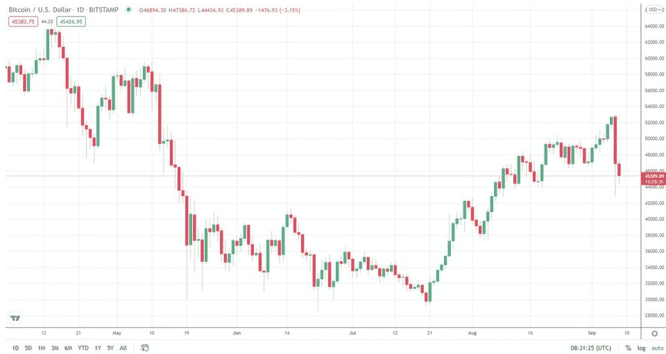 tradingview