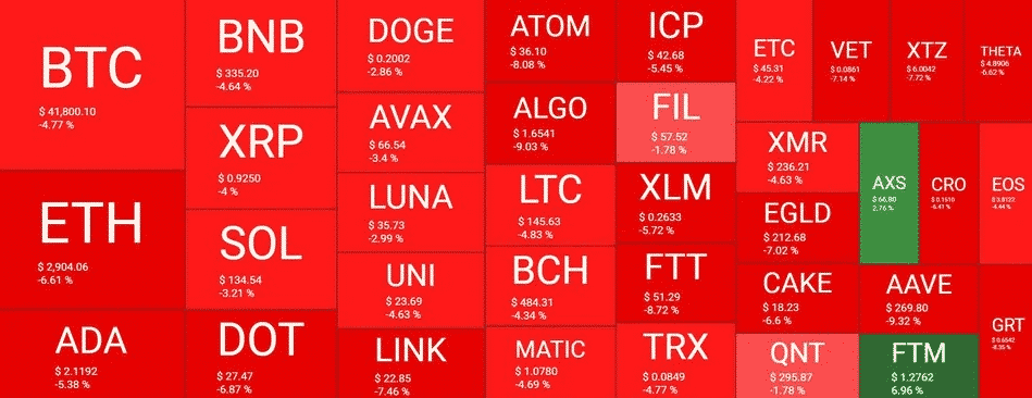 crypto markets