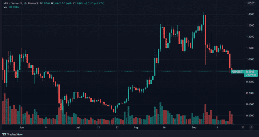 xrp price