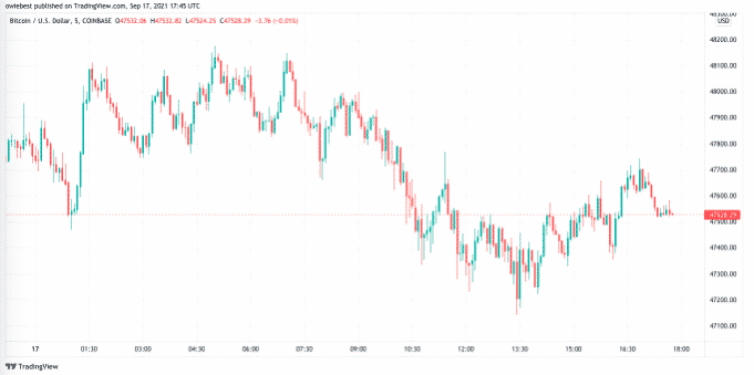 btc whales are loading up