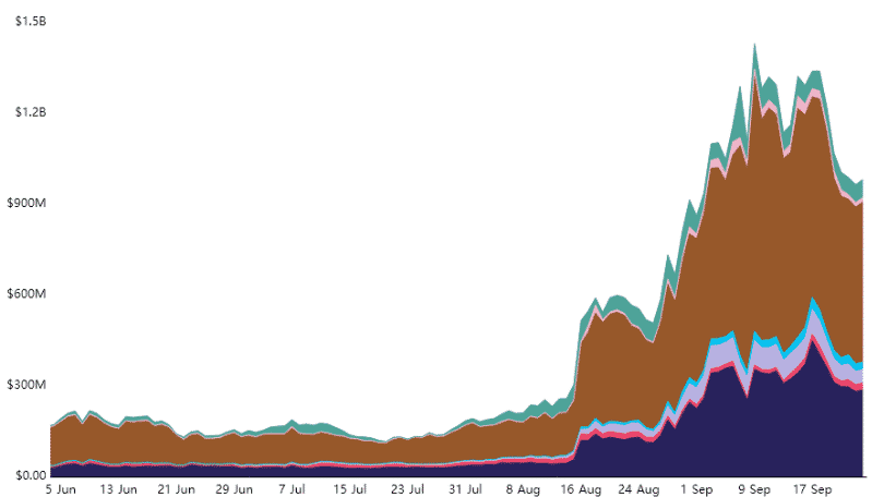 Solana futures aggregate open interest. Source Bybt.com