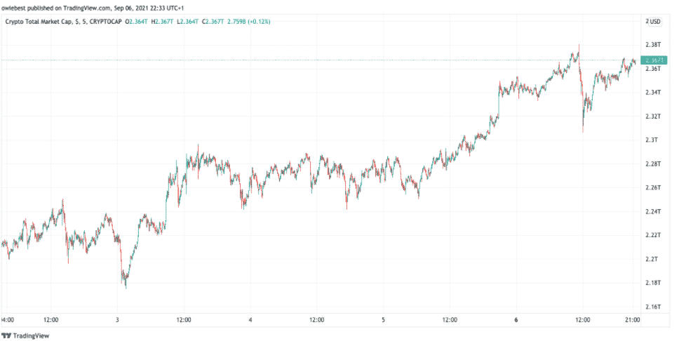 total crypto cap