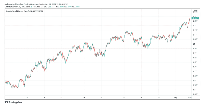 total market cap