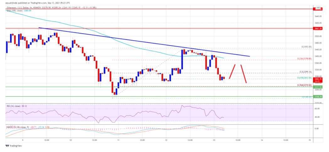 ethusd