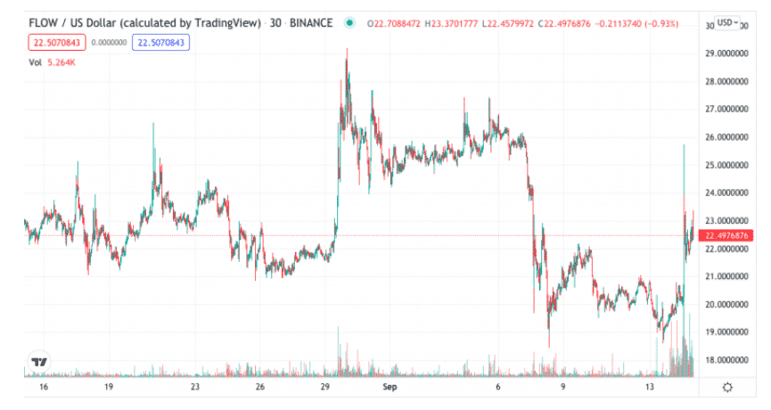 flowusd