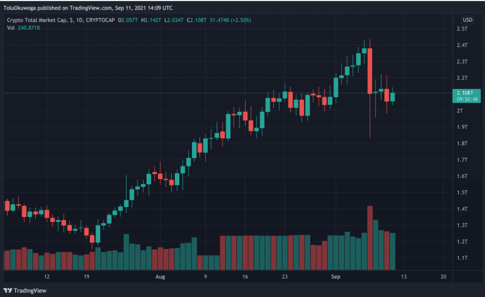 total crypto market 