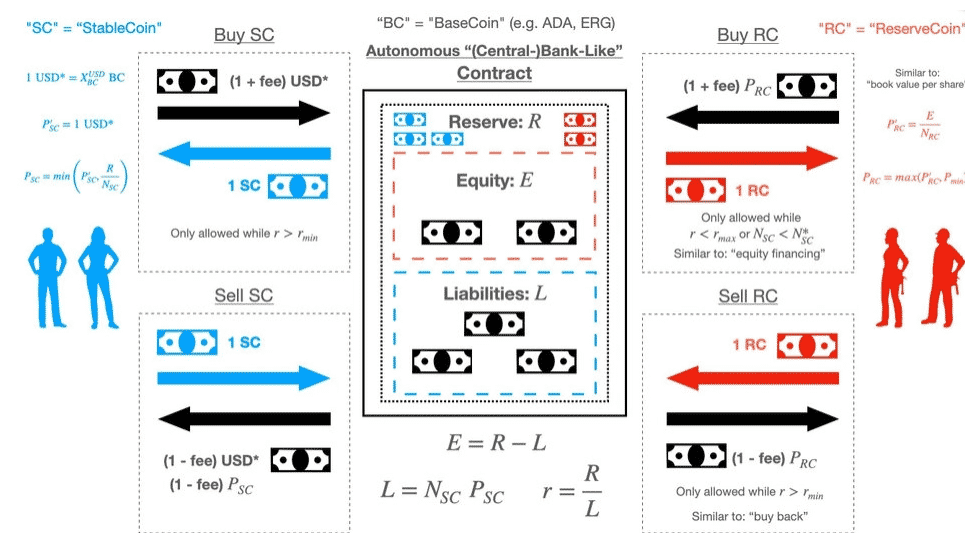 djed algorithm