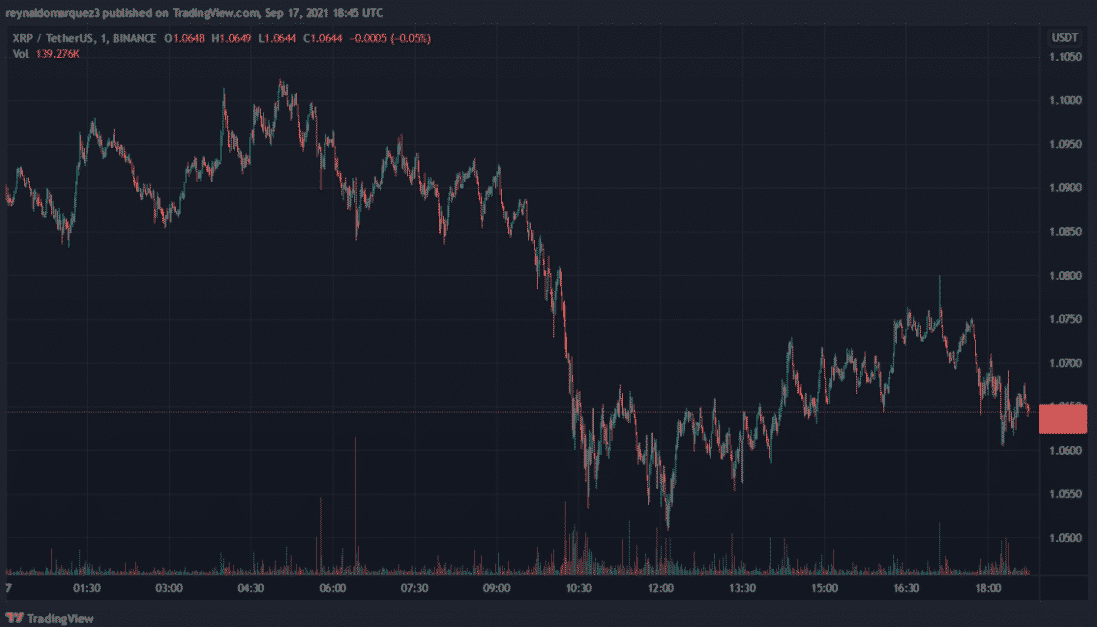 xrp minor losses