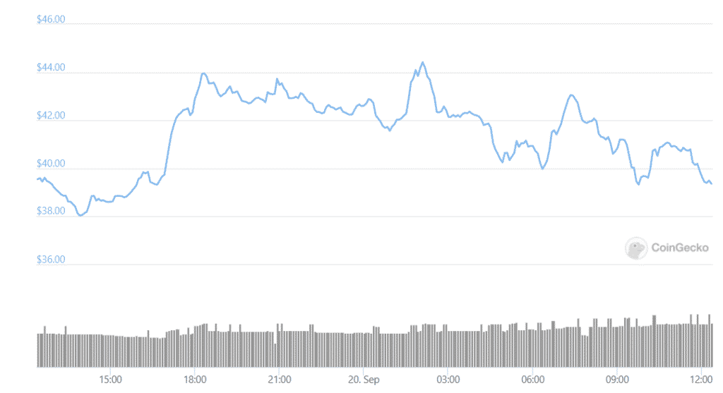 atom daily