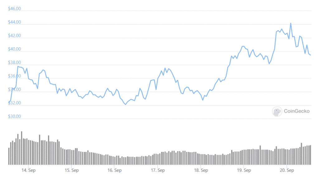 atom weekly