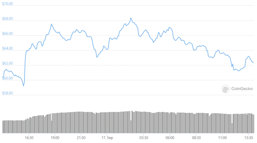 avax token 