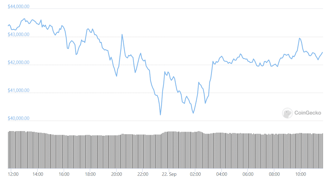 btc daily