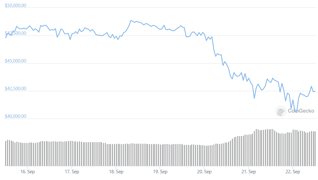 BTC weekly 