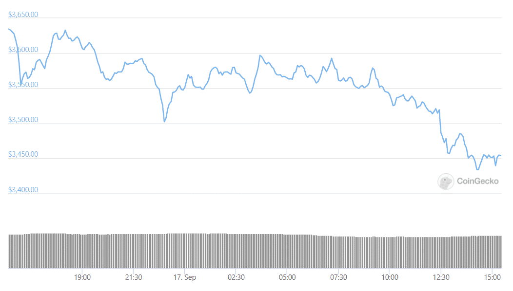 eth daily