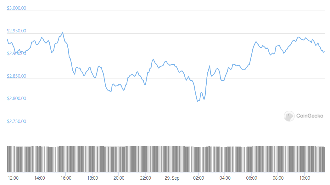 ETH Daily