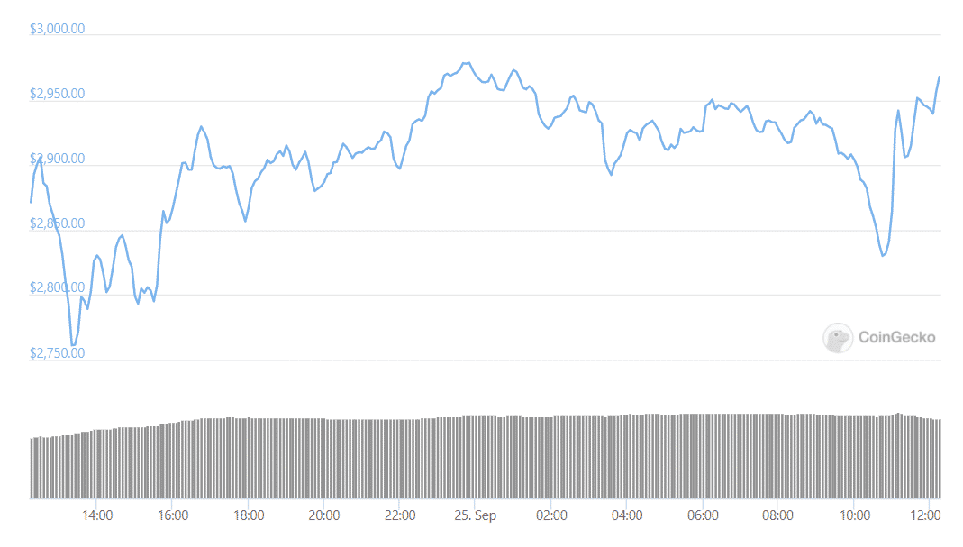 eth daily