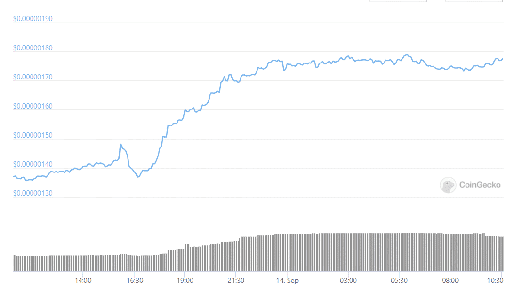 safemoon daily